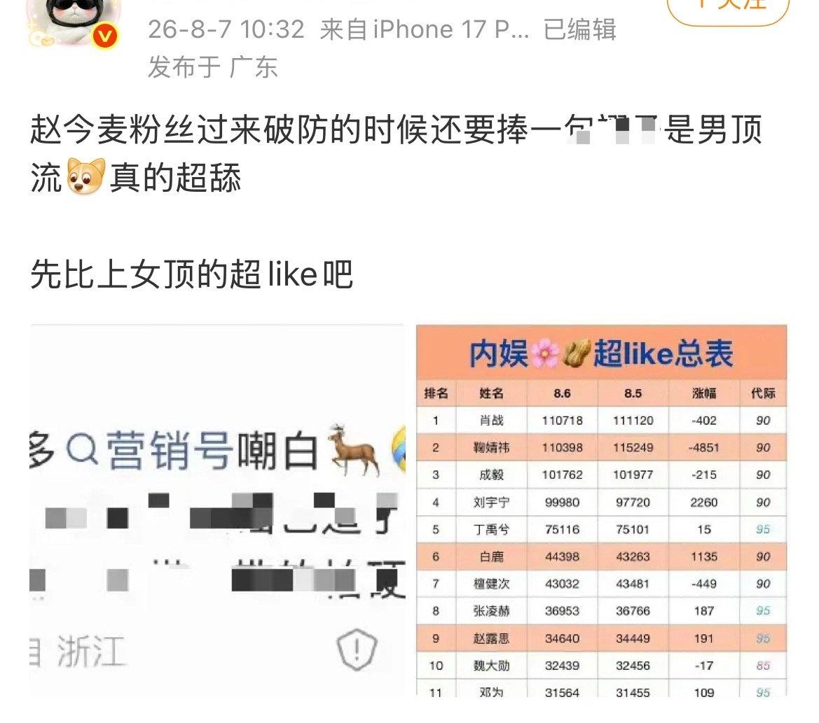 赵今麦有五大杂志
白鹿没有吧…… ​​​