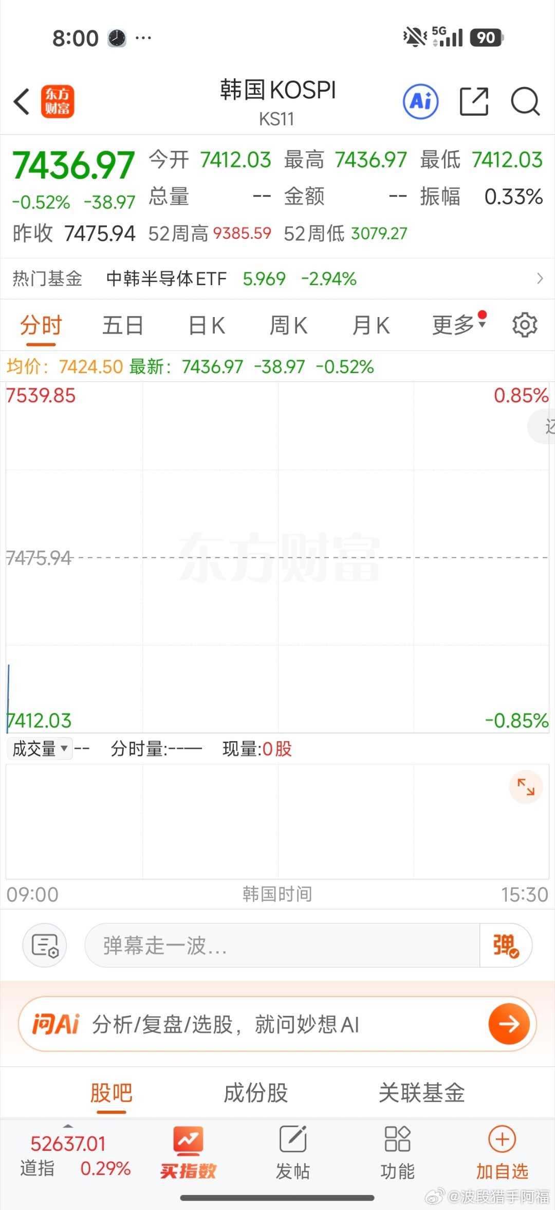 日韩低开，不过幅度不大 