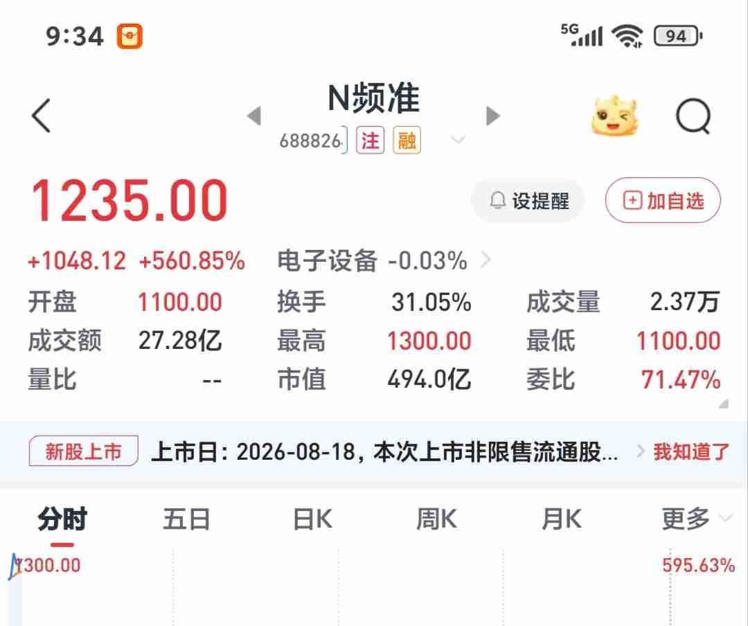 大盘离4000点只一步之遥了。

    刚才突然想起来，18日史上最高发行价的