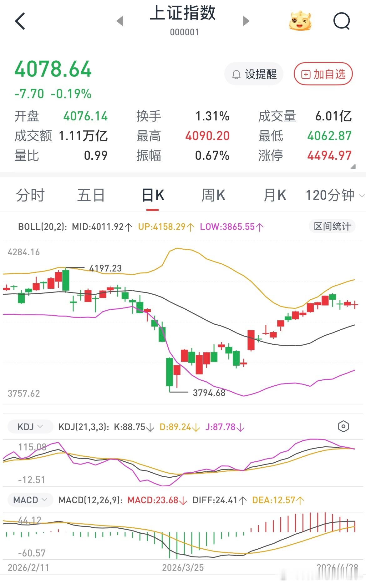 目前的情况来看抱团不会结束，只不过从机构抱团转型妖股抱团，毕竟机构持仓股有点涨不