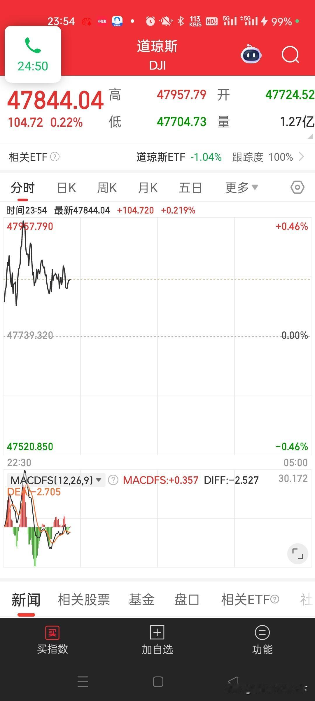 午夜盯盘，美股三大股指走势强劲。预计今晚美股走好影响中国股市。美股今晚高开高走，