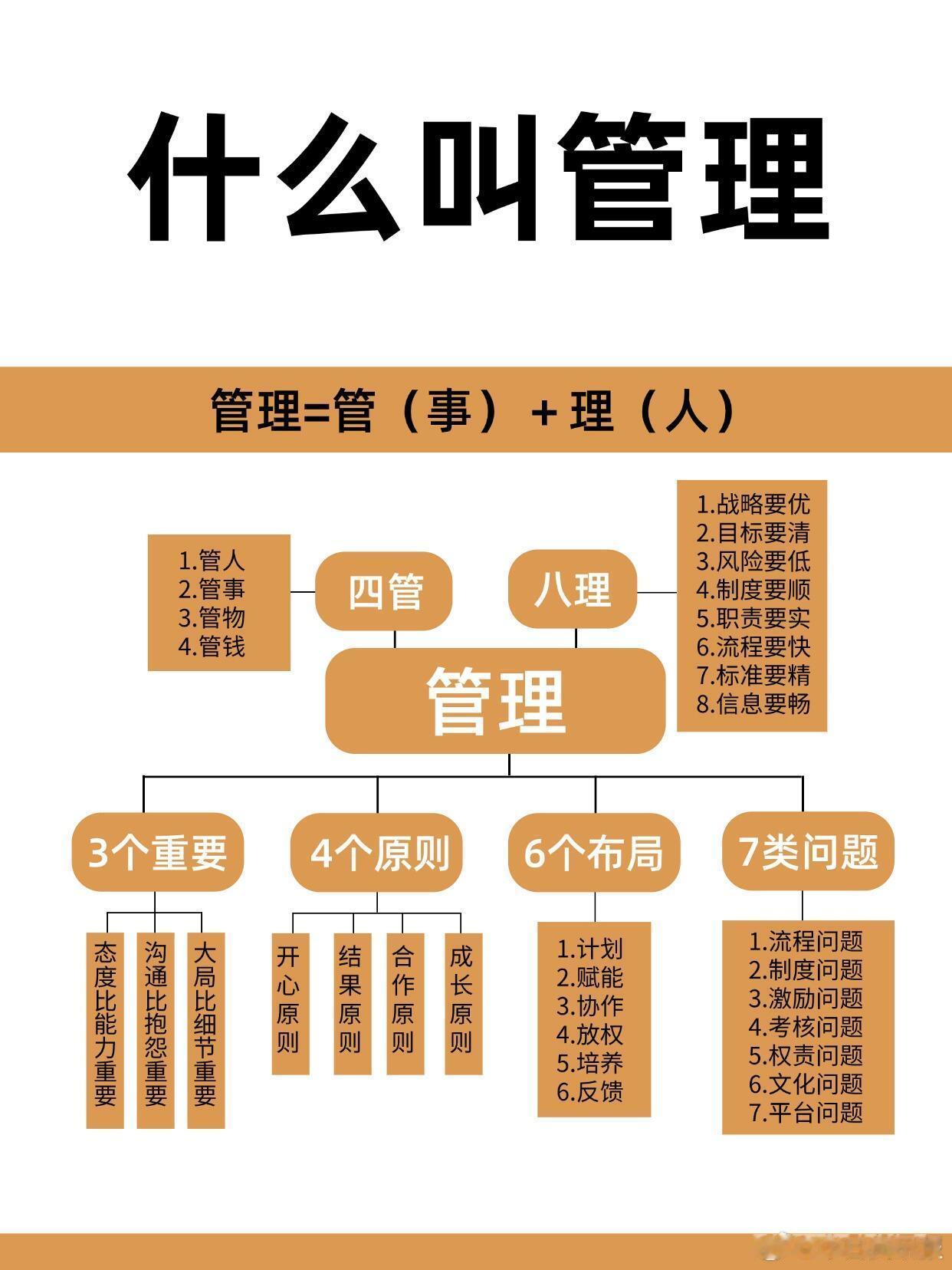 四条顶级的管理思维！管理智慧 第一：管人所谓的管理，人就是核心，员工的行为直接影