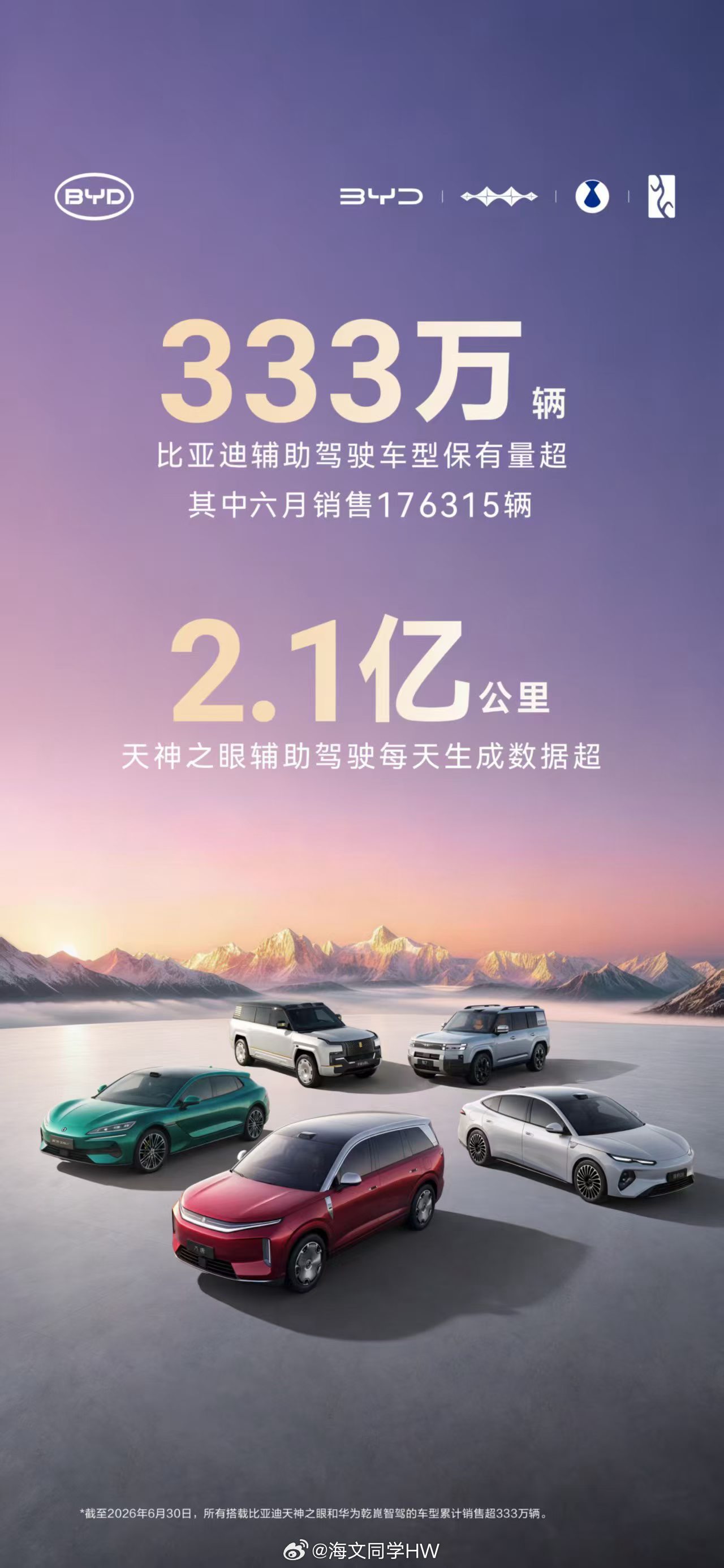 比亚迪辅助驾驶车型保有量超333万辆，天神之眼每天生成数据超2.1亿公里，照这个