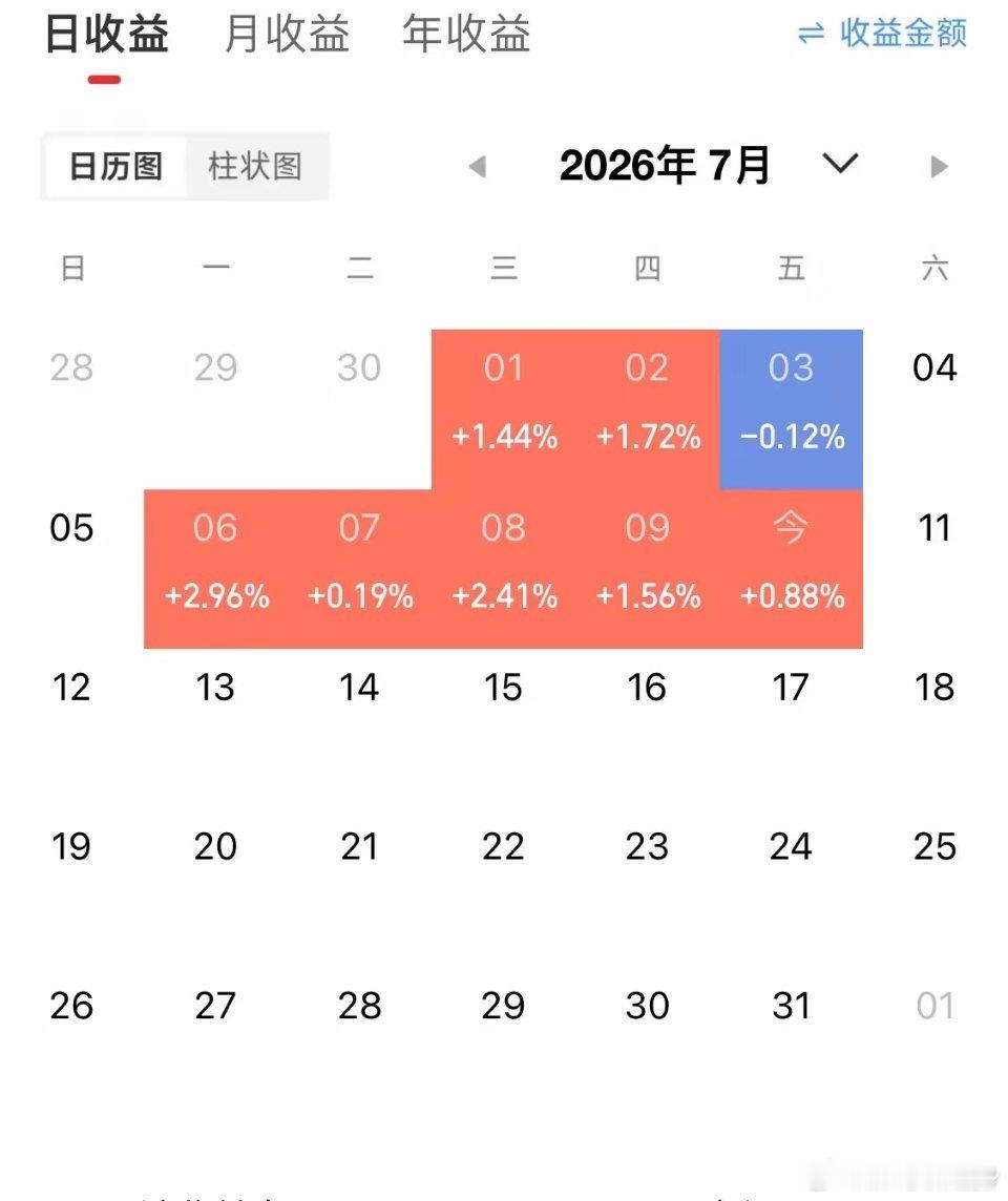 再度跳水，梭哈的朋友你们还好嘛！ 