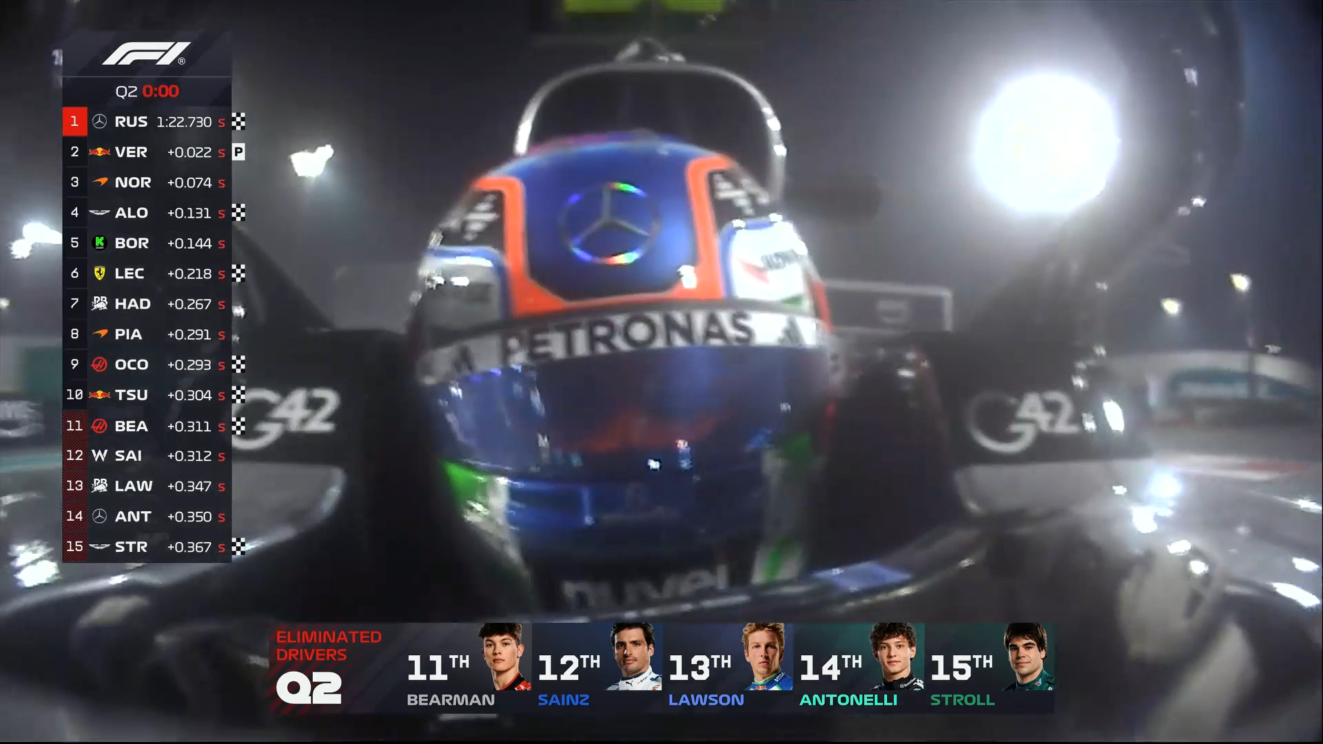 Q2出局的车手：贝尔曼，塞恩斯，劳森，安东内利，斯托尔。F12025F1阿布扎比