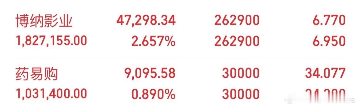 兄弟们都起来了呢？起来了集合点赞，让我看看多少人刷到了