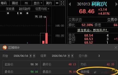 利和兴301013📈T+2涨幅16.86%