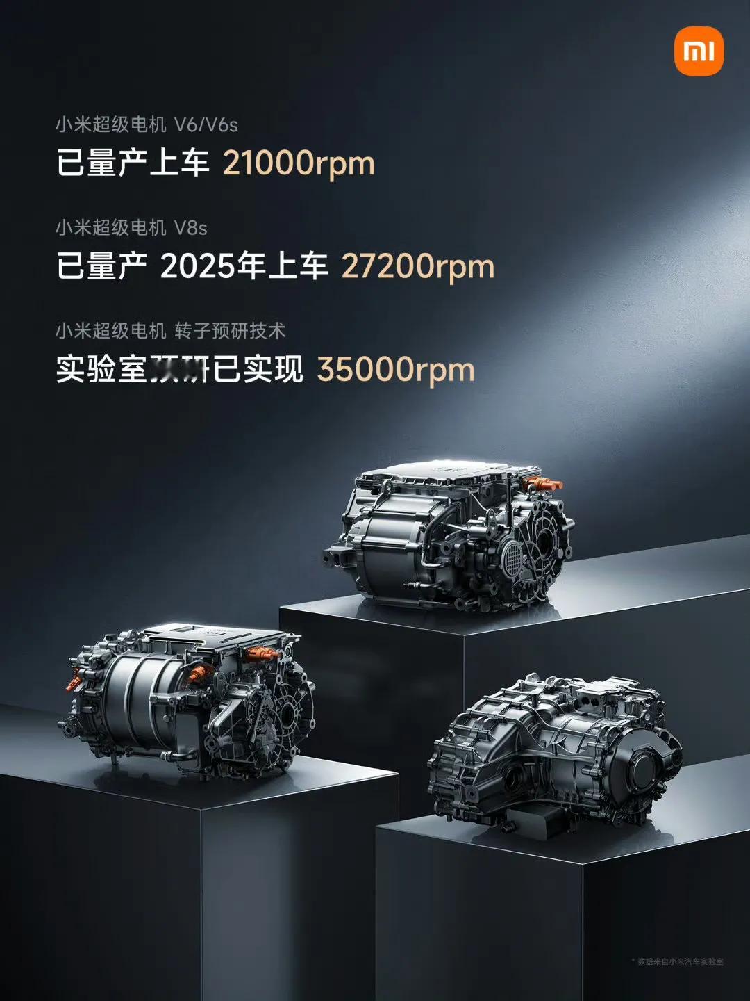 小米超级电机V6/V6s已量产上车最大转速21000rpm，小米超级电机V8s已