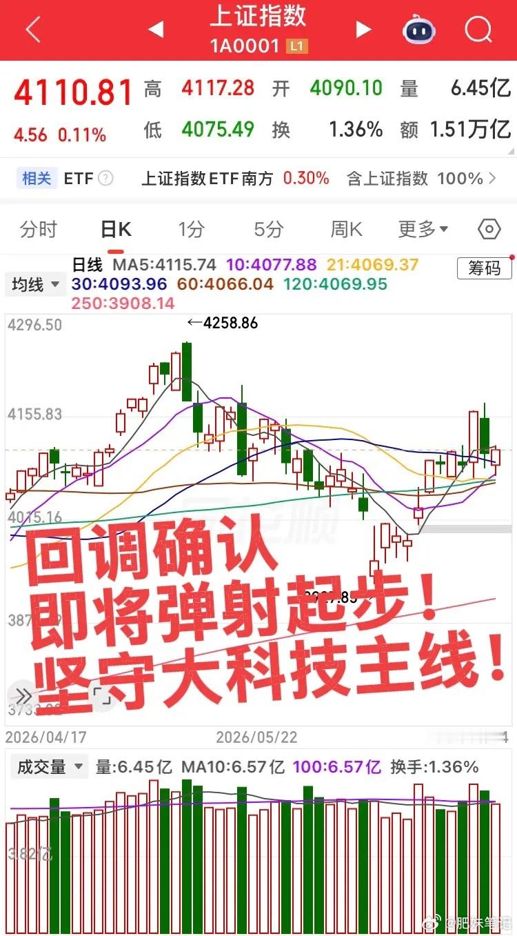 即将弹射起步！明天预计大涨的板块！指数全天震荡洗盘，怀疑大科技主线的再遭暴击！明