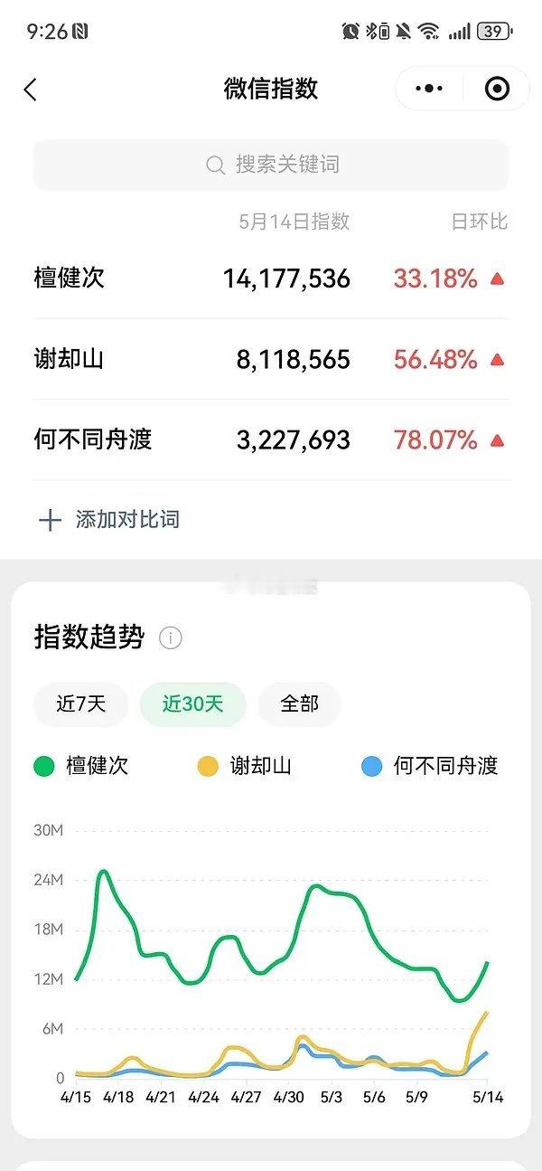 檀健次何不同舟渡 最新路透又火出圈了车裂戏演技太牛了 