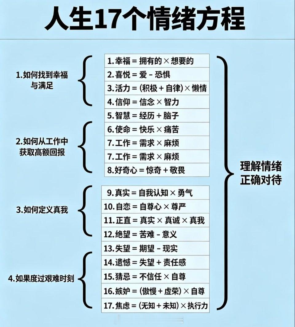 人生情绪方程式 