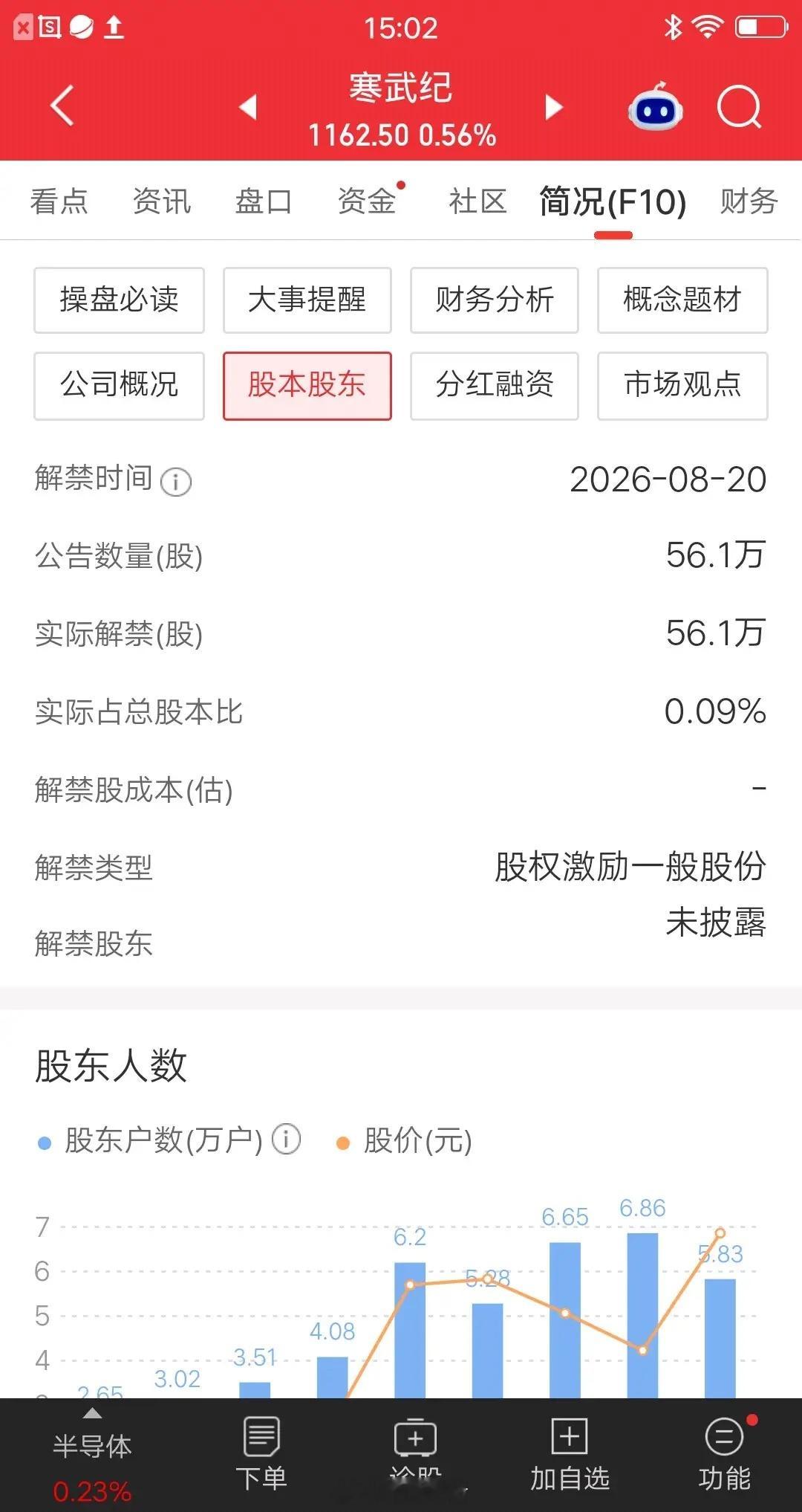再过两天，124名寒武纪员工就要暴富了。8月20号，56.1万股限售股上市流通，