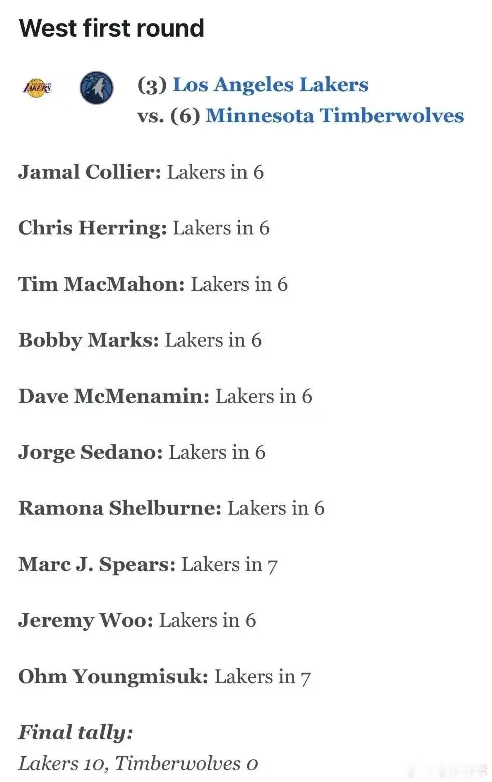 森林狼vs湖人森林狼4比1淘汰湖人nba季后赛 ESPN记者的预测，全军覆没！[