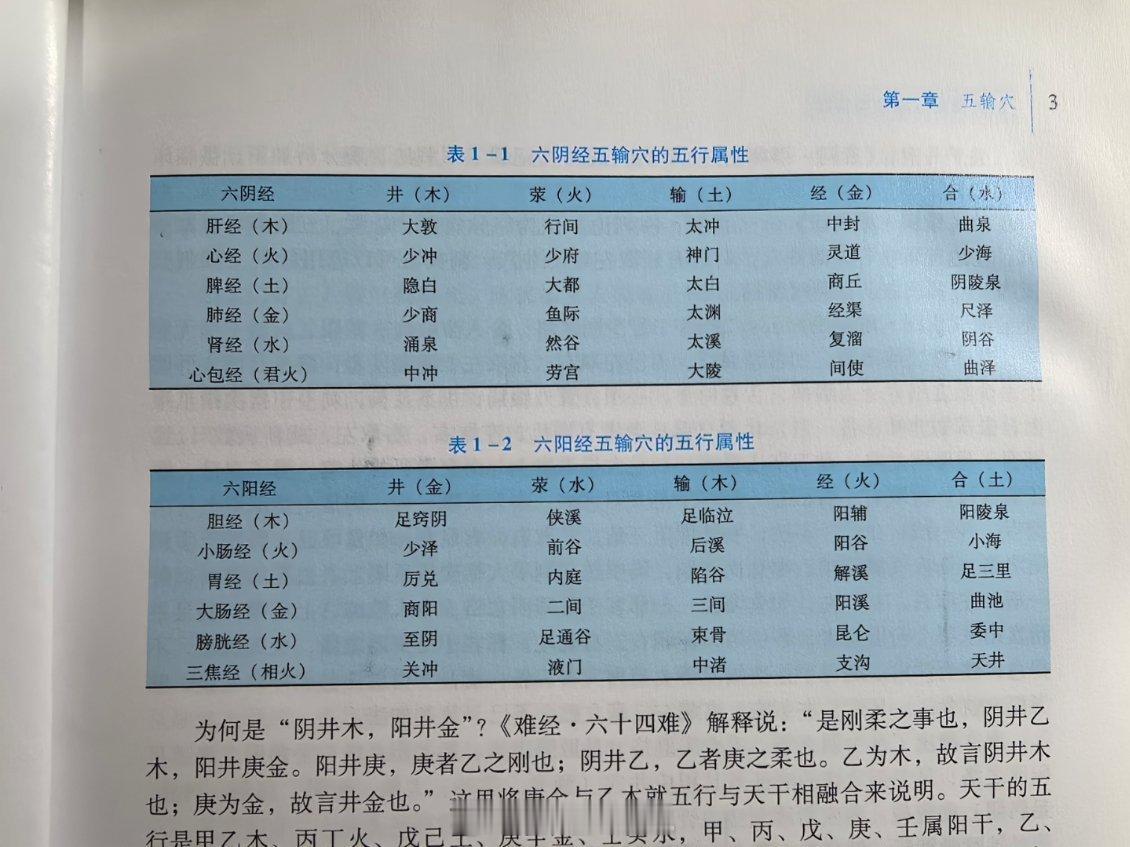 五输穴、针灸特定穴图表 