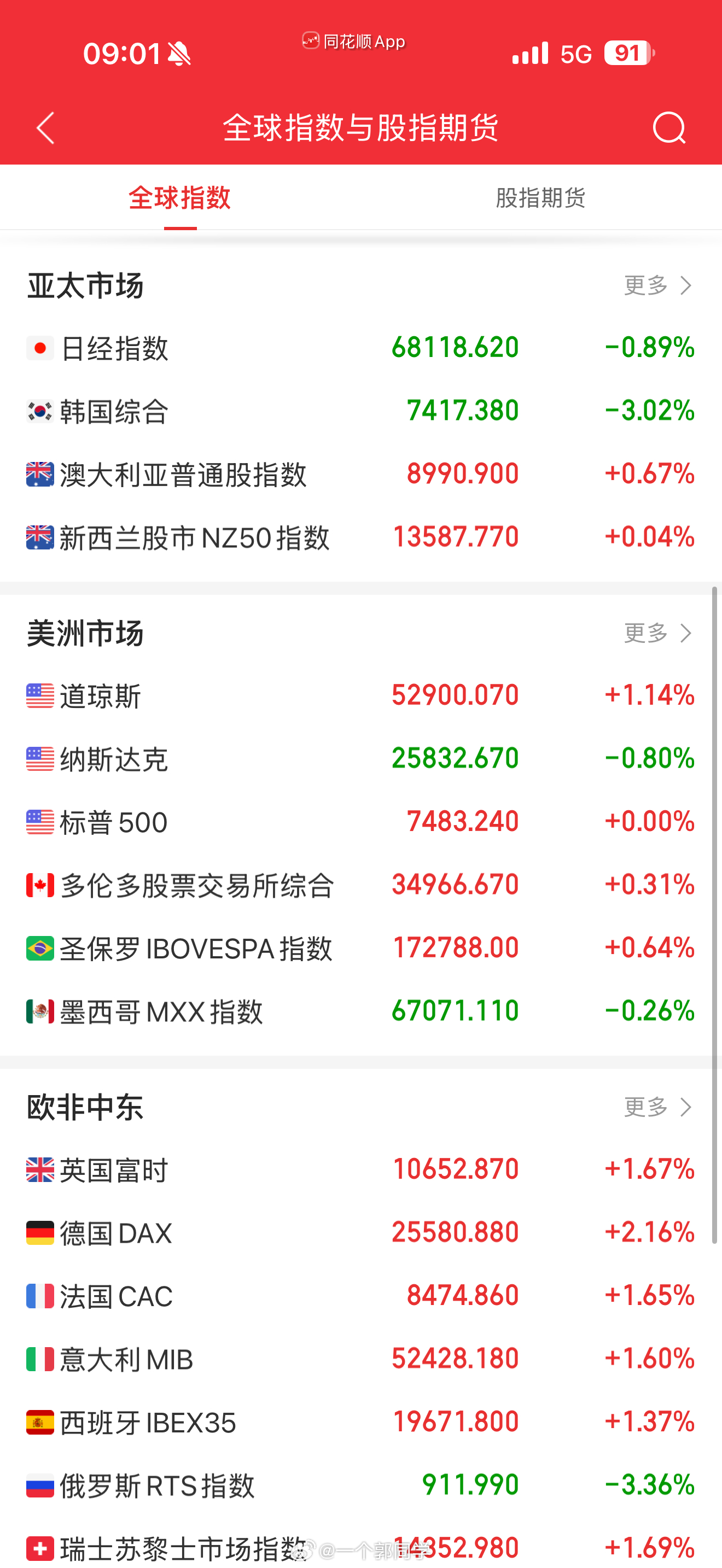 2026.07.03 盘前参考:1、美股走势分化，道指创新高纳指连跌。6月非农爆
