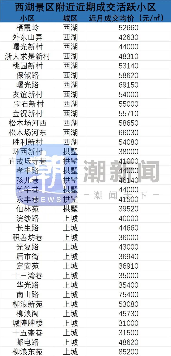花多少钱, 外地人可以买到一套西湖边的房子