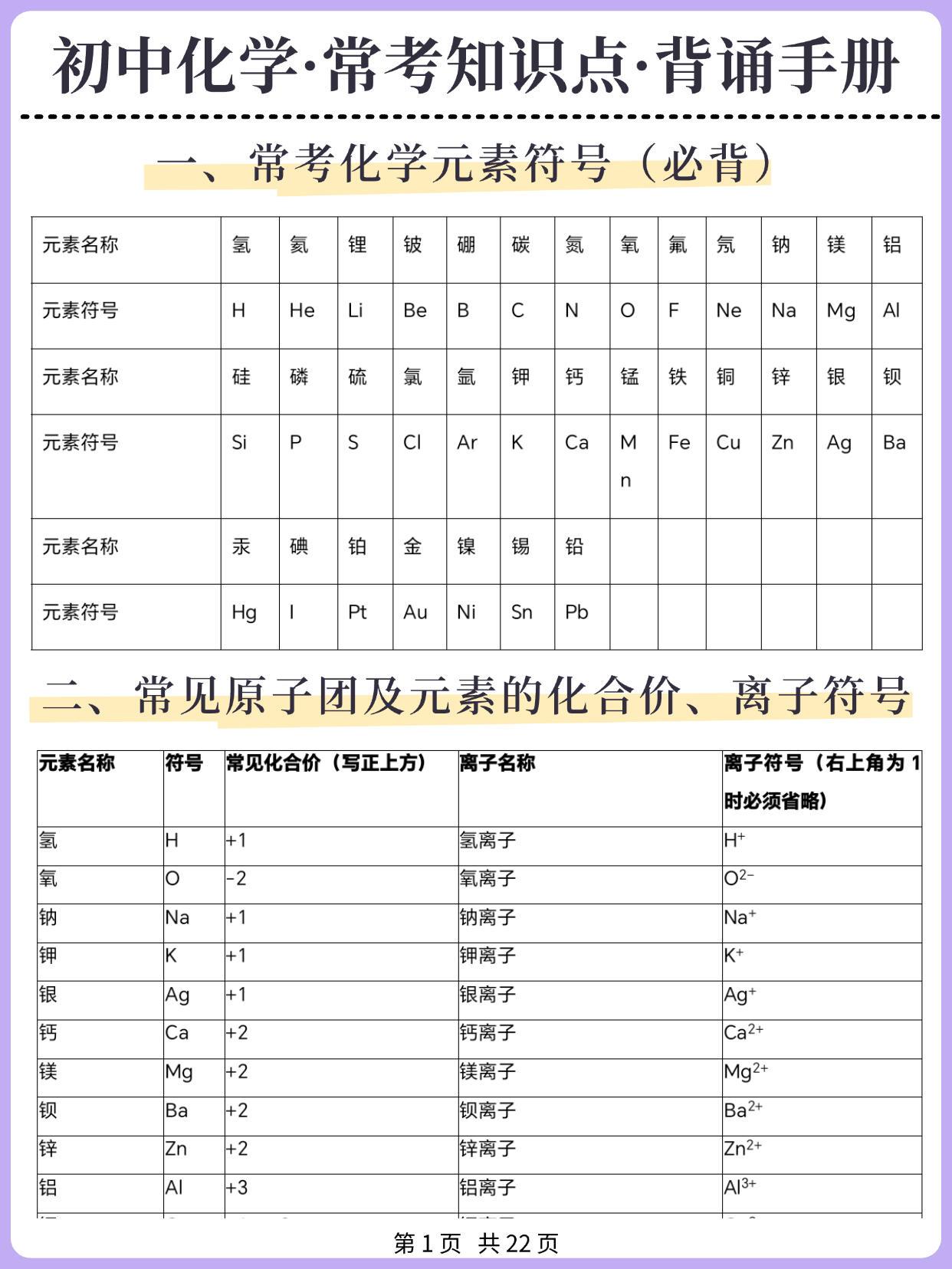 新版九年级化学必背知识点整理，直接背！