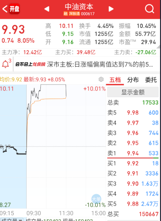 $中油资本 sz000617$ 恒宝没人接了，这个也被影响炸。 ​​​