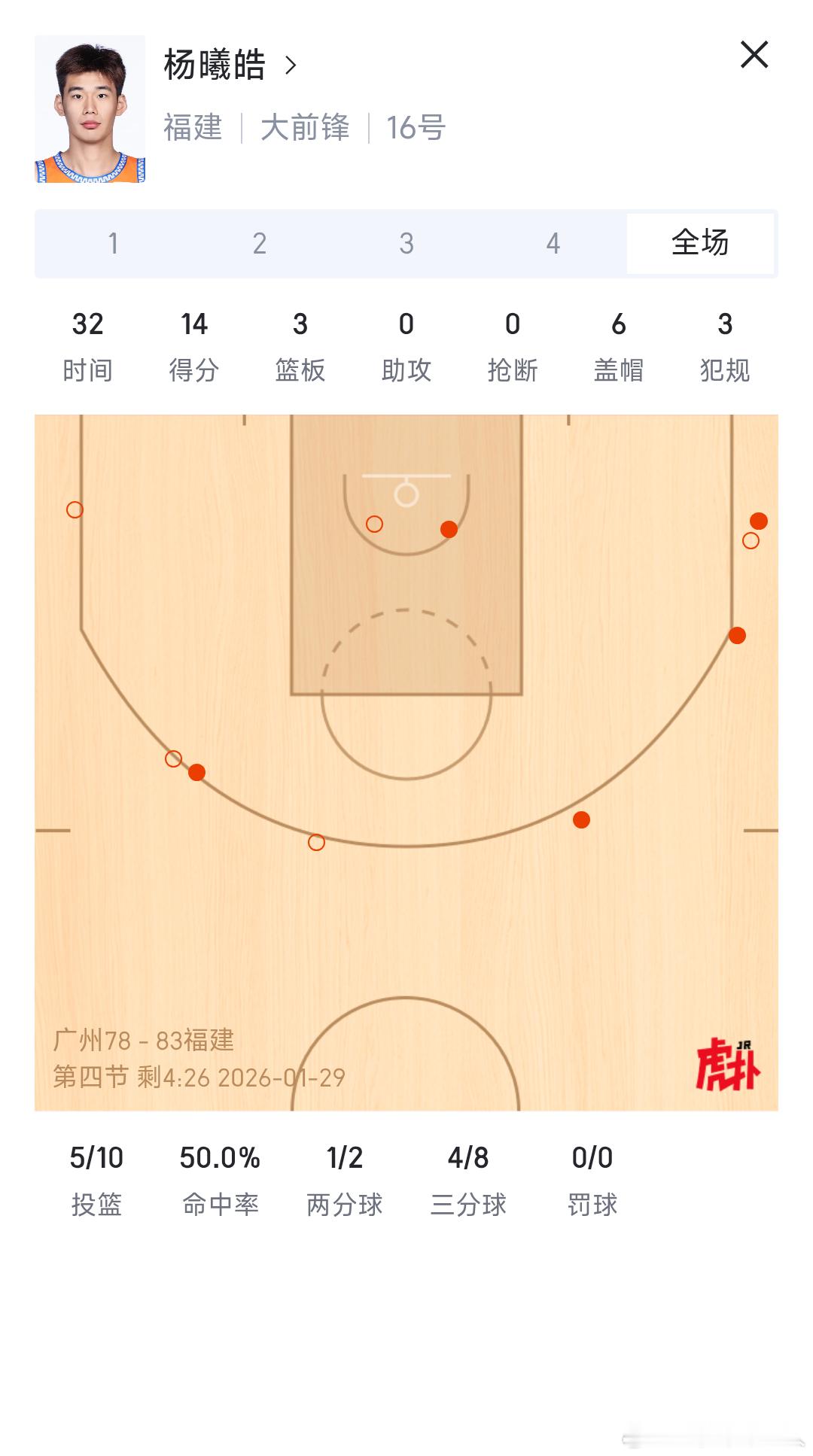 辽宁男篮 这赛季真的不如摆烂，现在的很多CUBA球员的水平完爆目前队内的球员。清