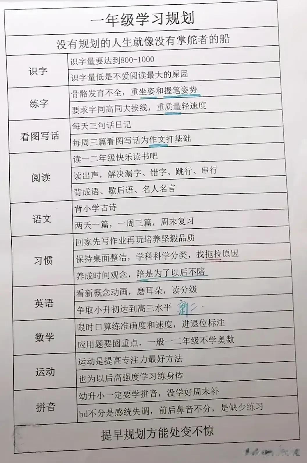 学霸拼的是什么？拼的是父母。当我看到这份学习规划和亲子沟通技巧的时候，真的太惊呆