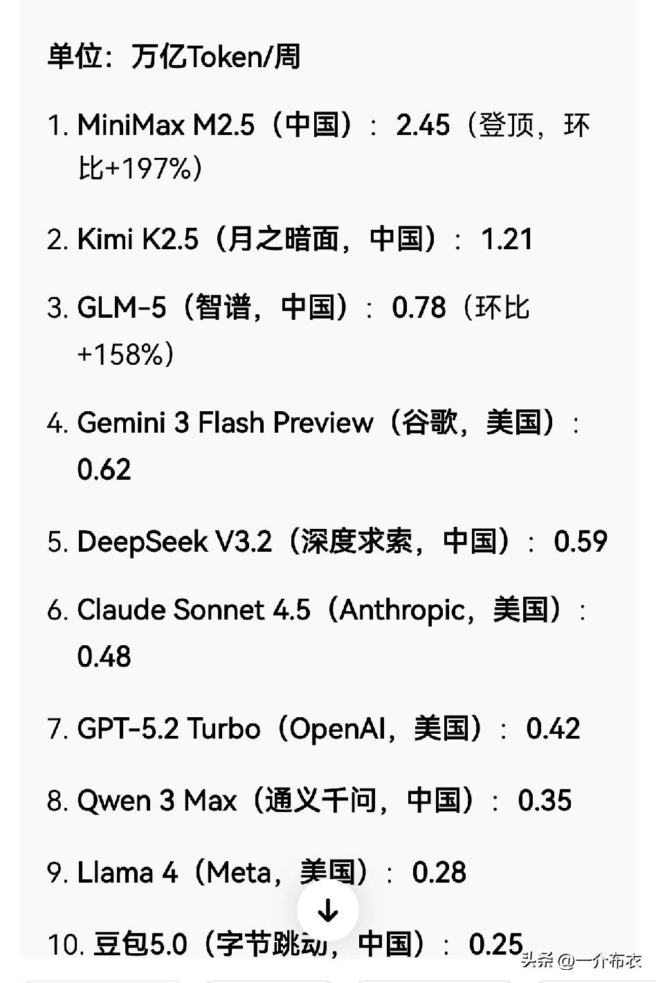 中美现在的软对抗，是相互给减速。
美国用限制英伟达的显卡，限制我们的AI发展。