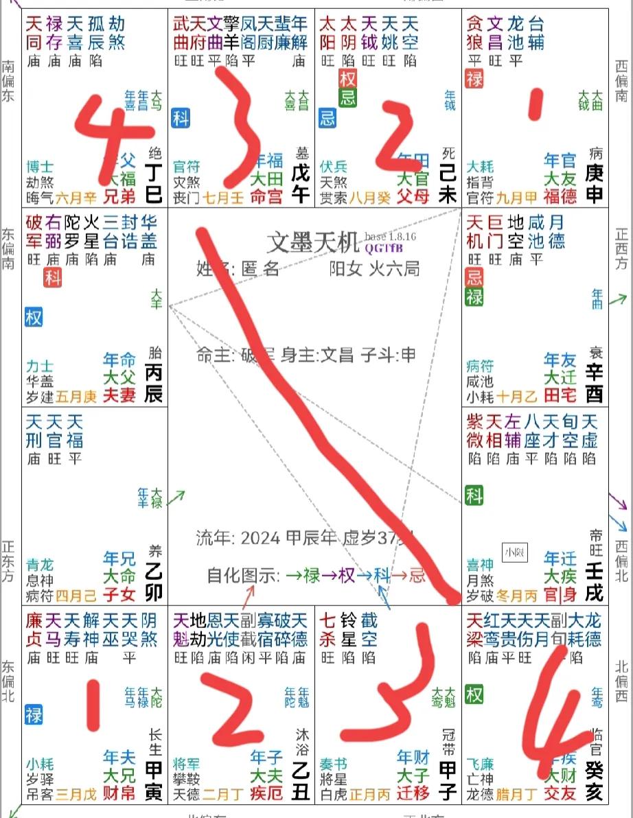紫微斗数1324看命主换工作是否是正确的选择？
把2024年年官禄作为现在的工作