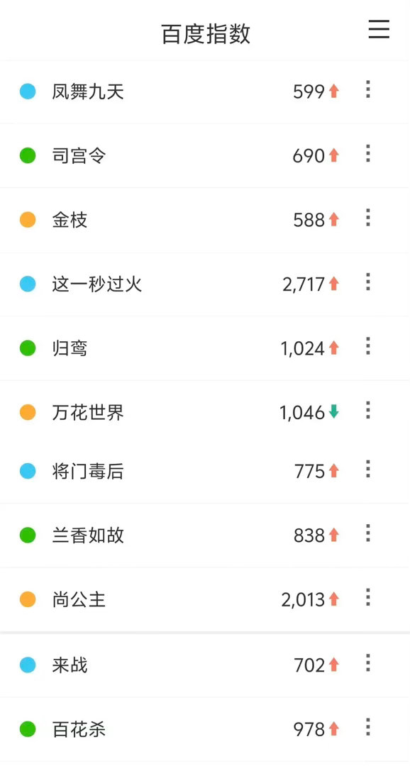十日终焉和肖战什么水平呢，差不多就是这个水平，昨天腾讯招商大会剧集百指汇总（单纯