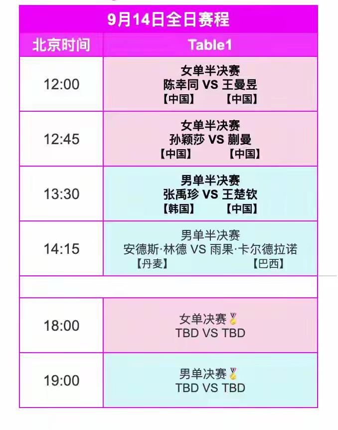 2025年WTT冠军赛澳门站9月14日赛程。8强赛全部结束，中国队五名队员进入半