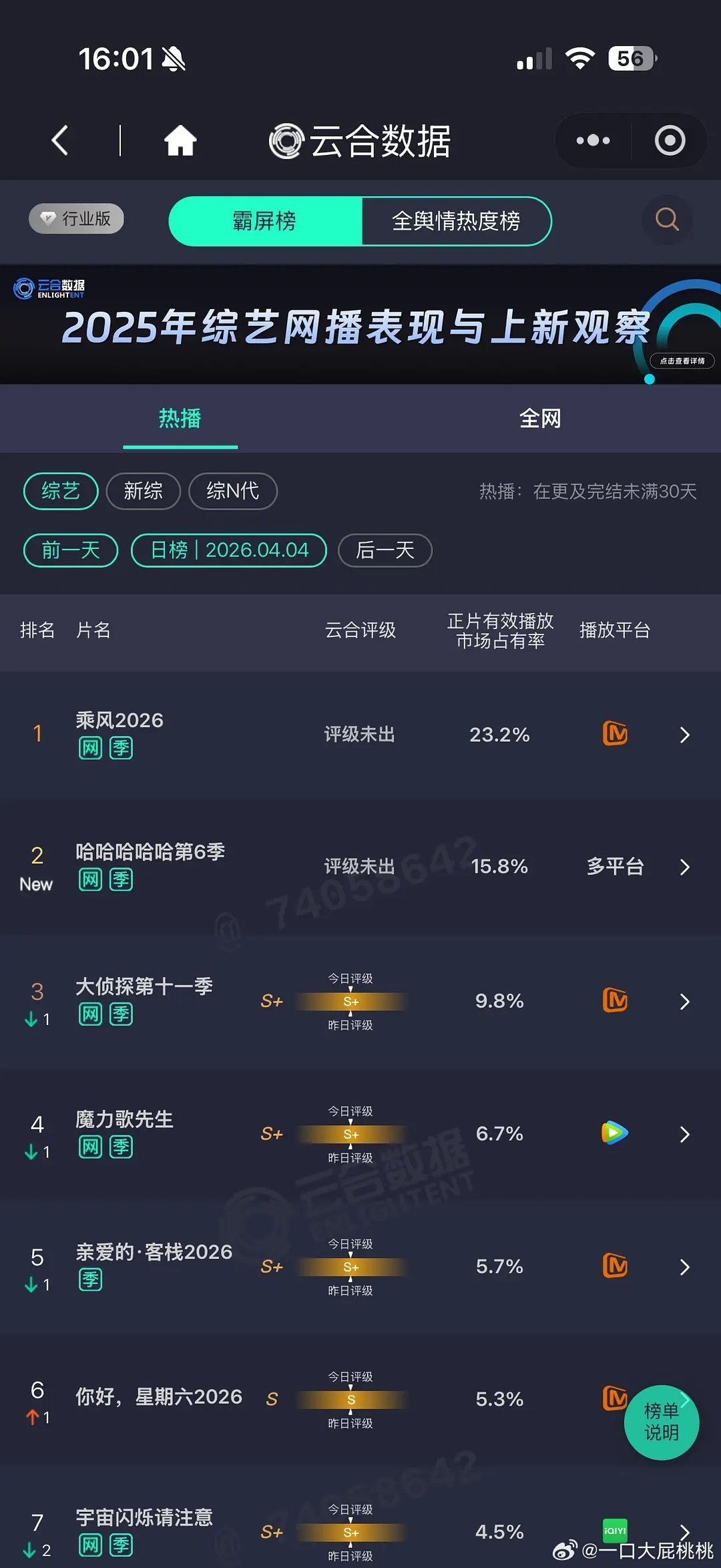 五哈居然都开播了，不巧赶上大爆综艺浪姐，被压制的没有热度了 