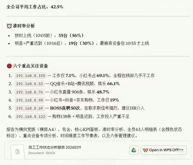 ⚡公司AI监控合法边界速查⚡同志们，细思极恐啊！单位全程监控你上班干了什么，工作