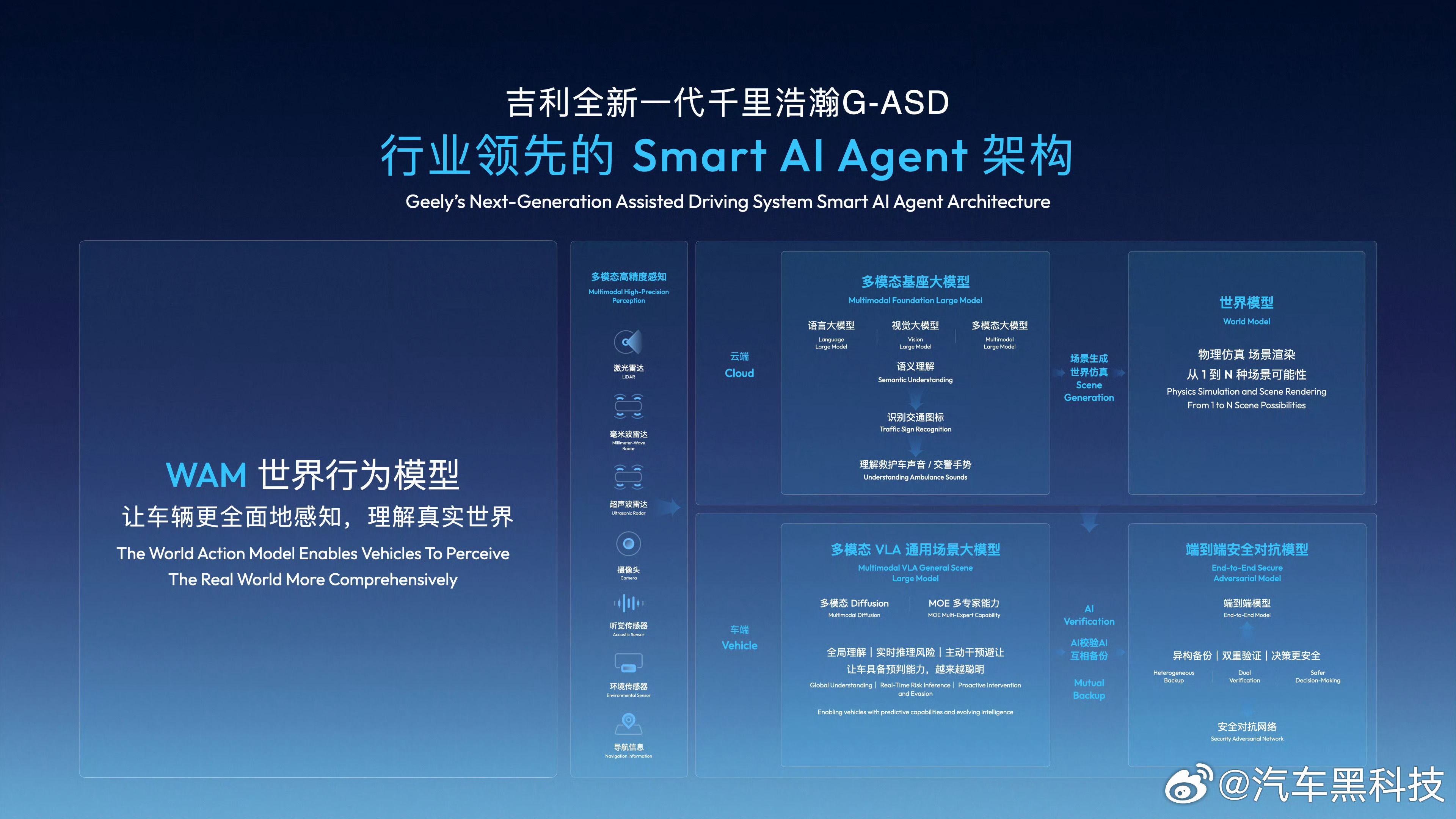 吉利千里浩瀚辅助驾驶将于今年出海2月28日，吉利汽车集团CEO淦家阅在内部会议上