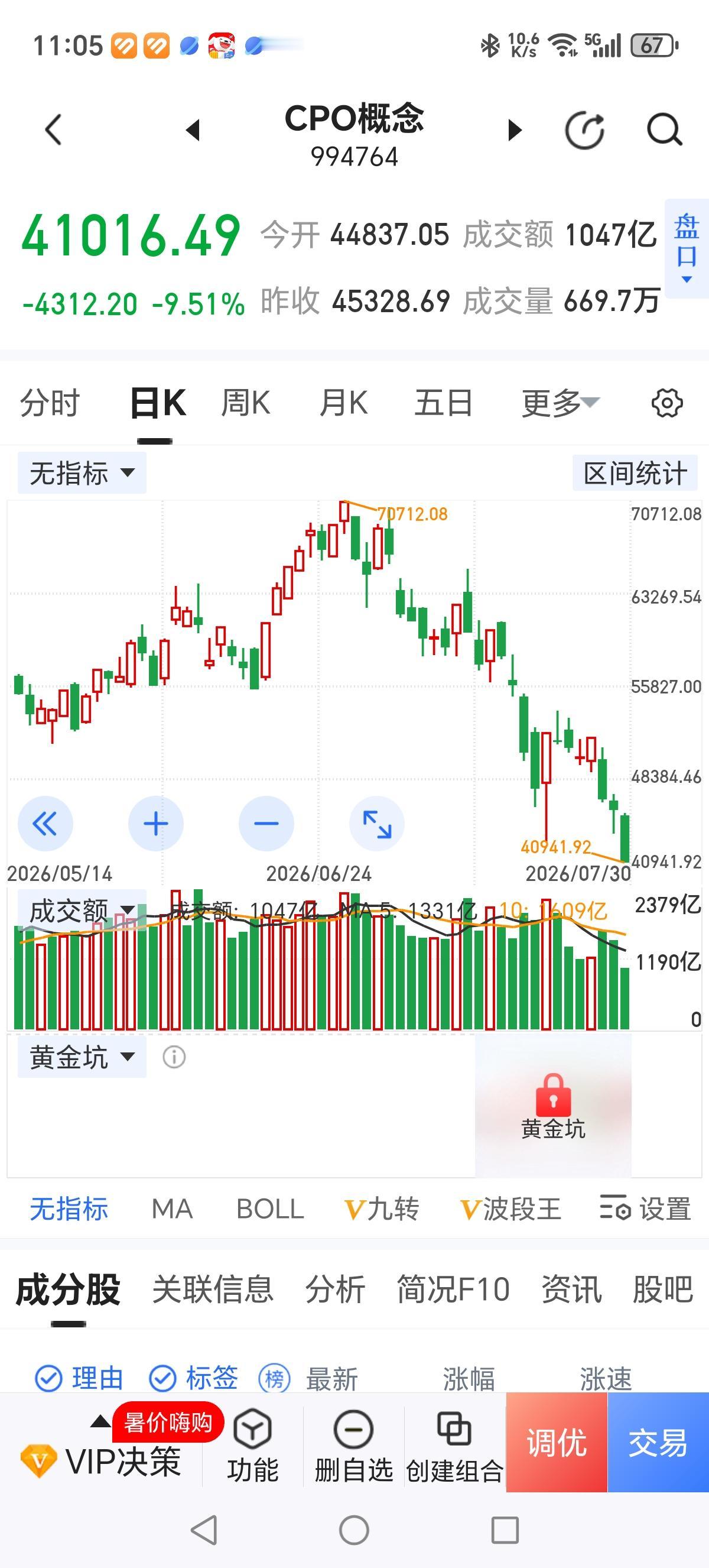 今天，看看科技股这四个板块跌成啥样了！触目惊心！