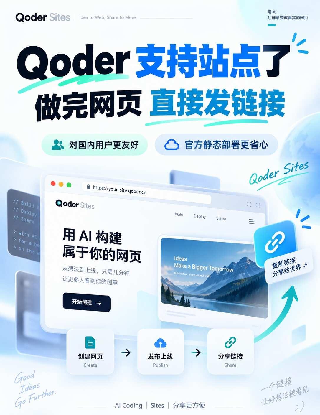 Qoder能一键发网站了！以后真不用折腾部署
Qoder 终于支持「站点」了。