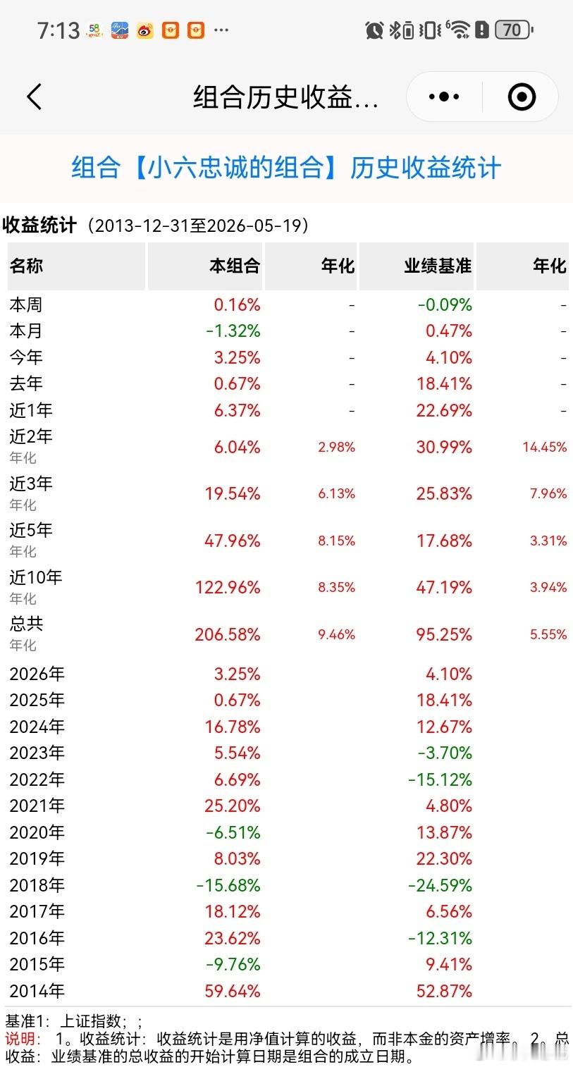 16.7倍大牛股停牌核查追高的价格总是散户在买单，如果经常去追涨的话，运气好可能