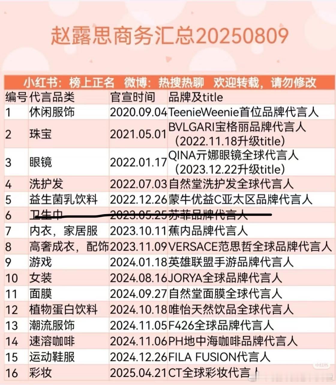 代言数量还是95Top ​​​