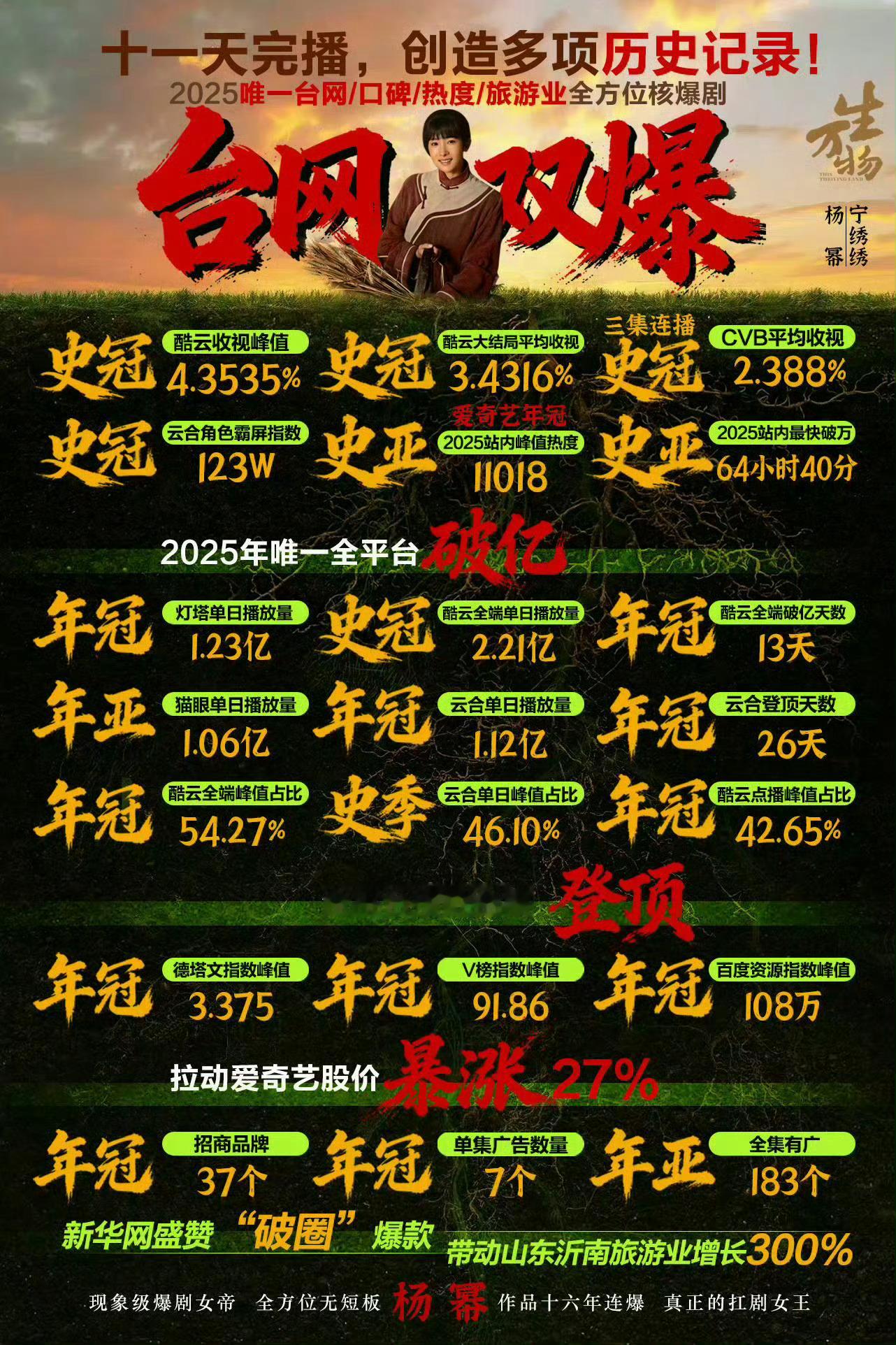 今年暑期已过半，一部爆剧都没出现，不知八月份是否能够重现去年辉煌，靠一部戏带动整