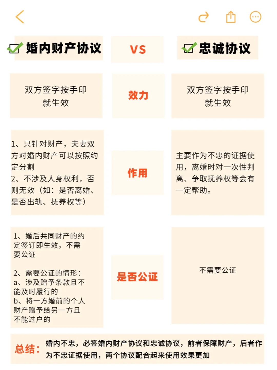 女性双重保障❗婚内协议、忠诚协议的区别
