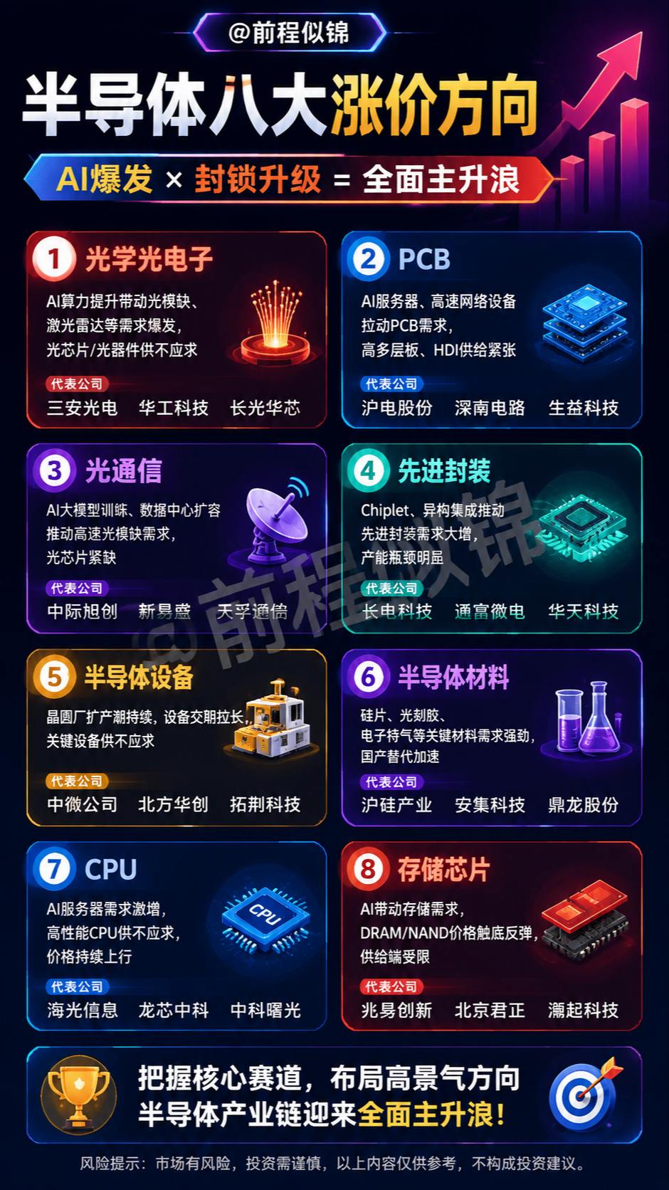 投资有风险理财需谨慎