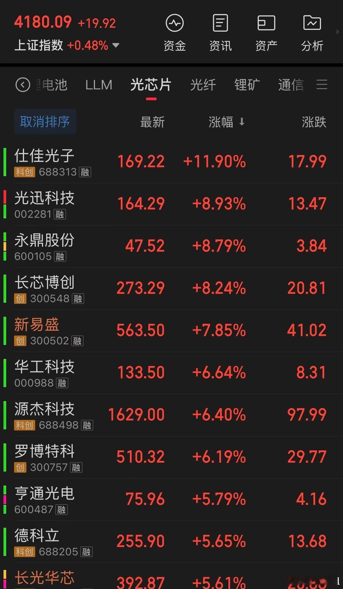 【AI算力光芯片持续爆发，2026延续科技行情】光芯片作为光模块的“心脏”，是A