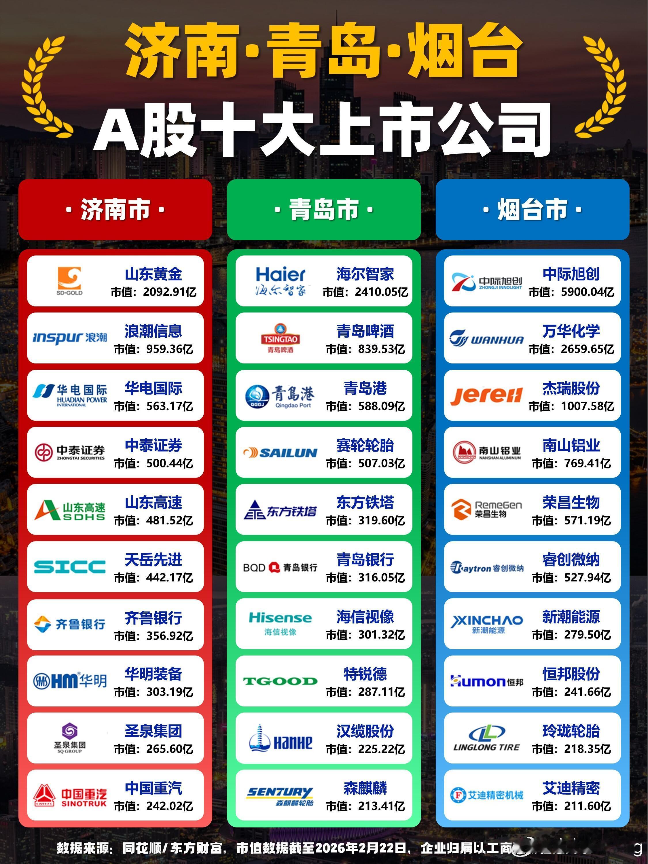 最近在研究经济，才发现看这个东西，其实不用看报表，看我们每天的生活就够了。我们家