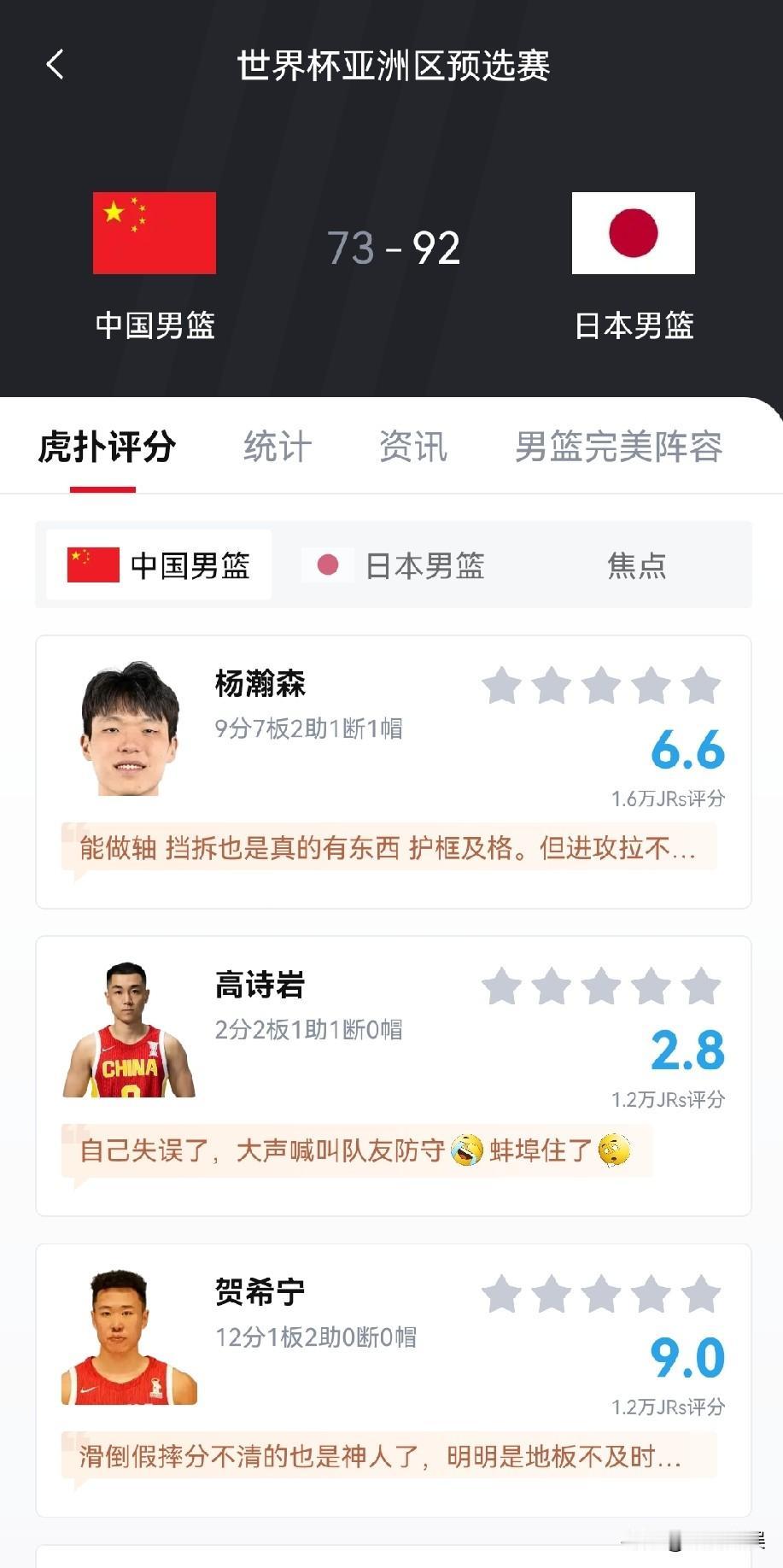耻辱啊！
家门口的比赛都能输日本输成这样。

全场比赛被日本队压着打，关键这是在