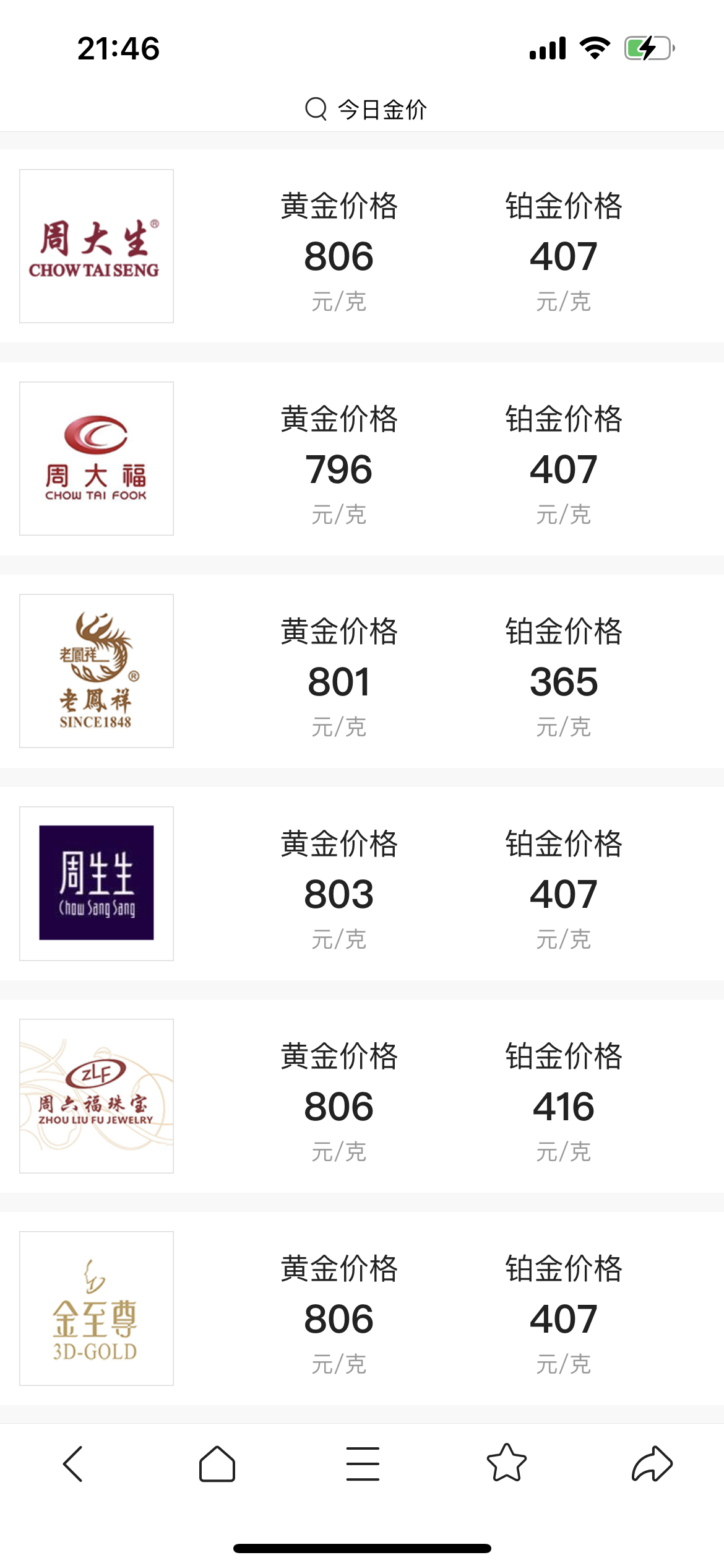 #金饰价格突破800元每克#黄金作为避险资金的重要标的，目前世界局势紧张和各种不