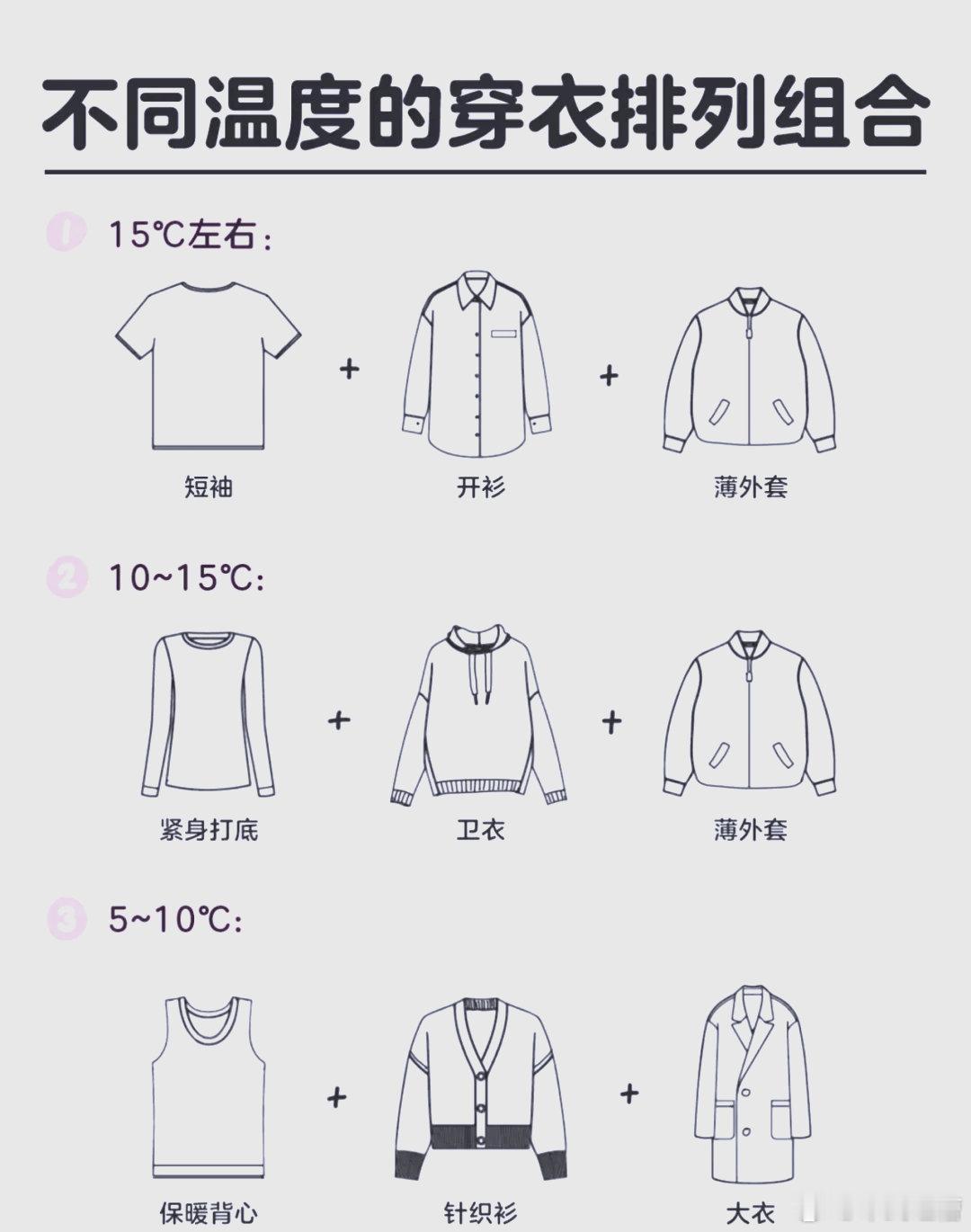 降温必学的三明治穿衣法其实三明治穿衣最适合的场景就是南方温差大的冬天，多穿几件凑