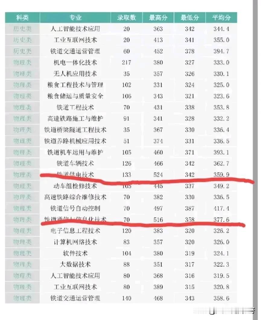 有网友说我编故事能不能编的像样点？高考342分和524分进同一个学校，但是同一所
