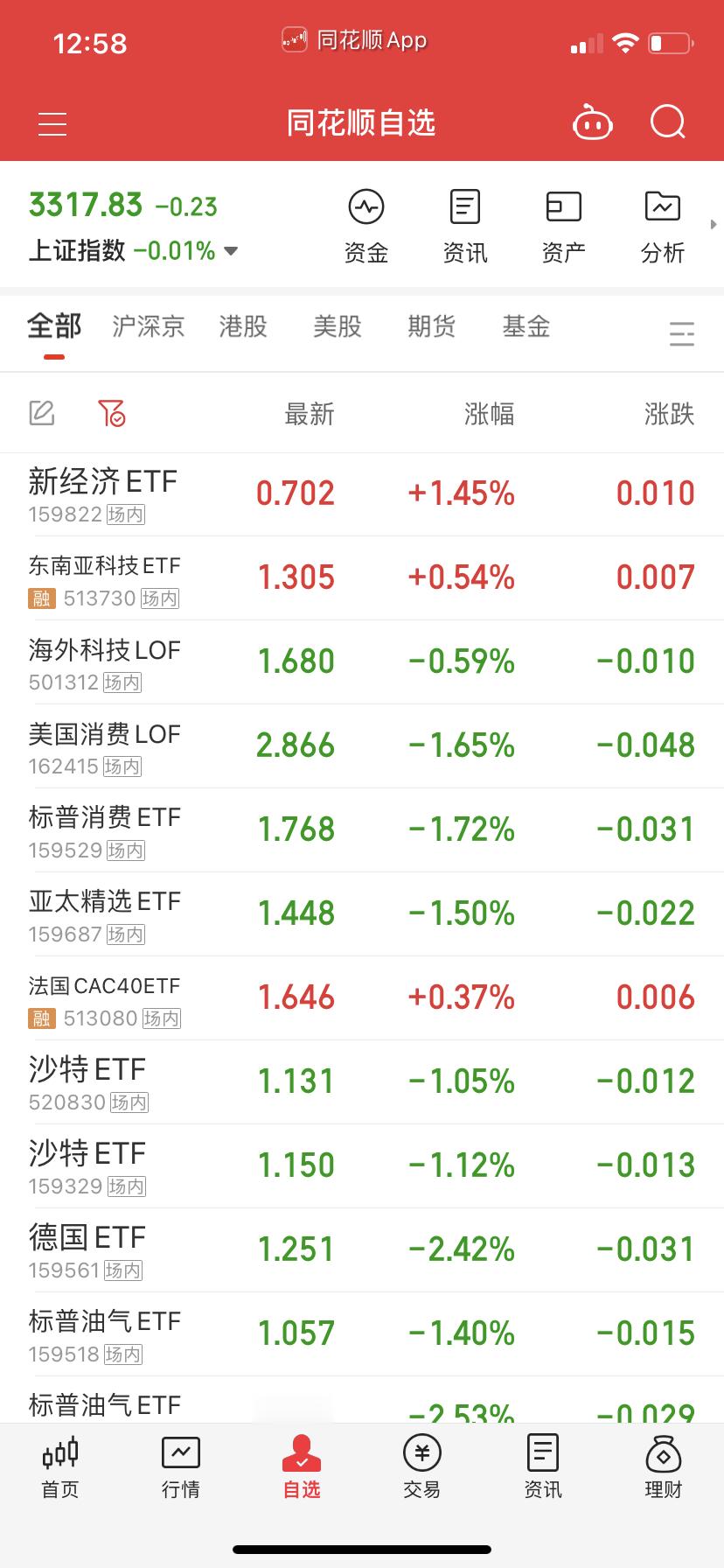 下午沙特做踢的尾盘买回来。法国预设目标5点，下午应该能给2点，自己看要不要卖了尾