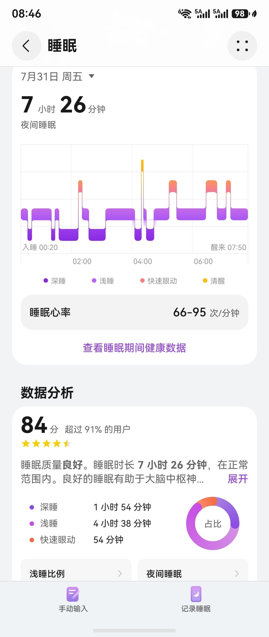 生酮记录 睡眠是一切的基础
