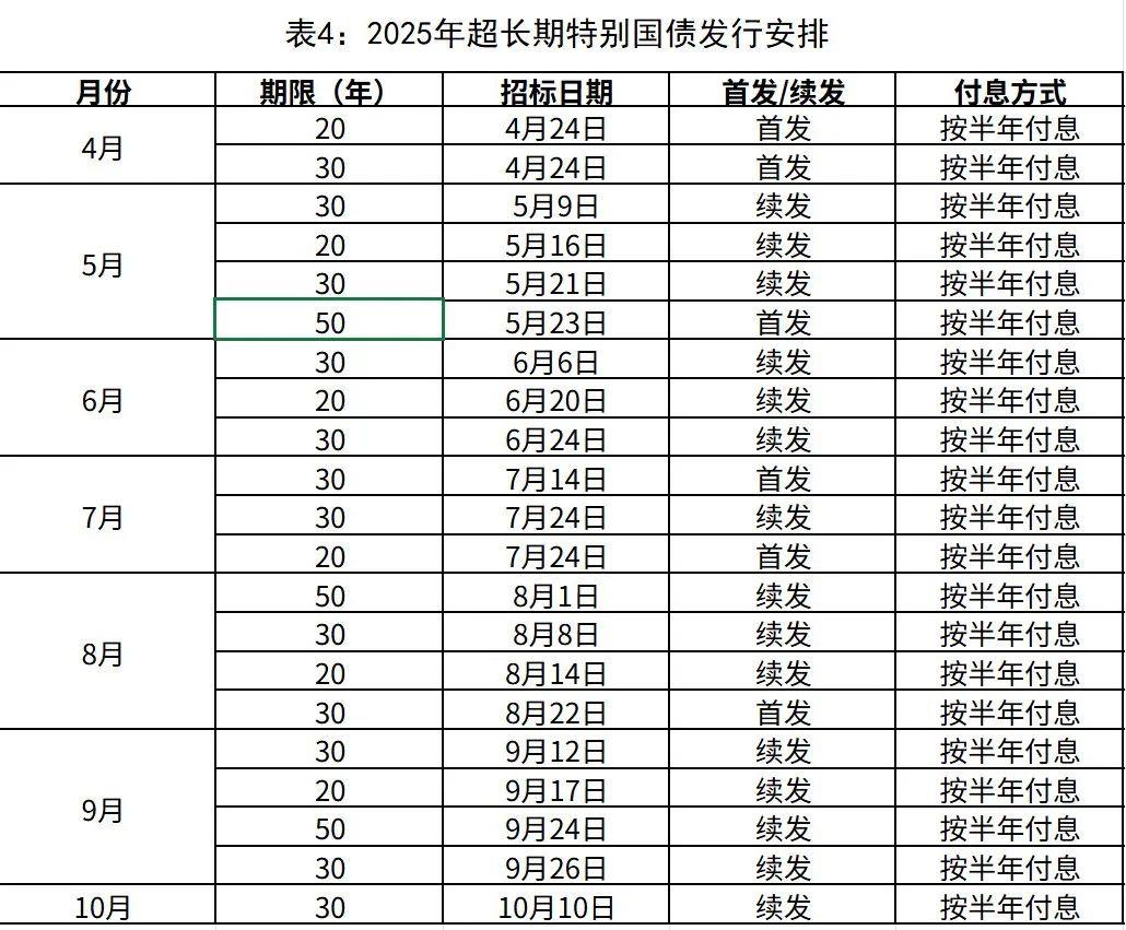 2025年买国债有风险吗