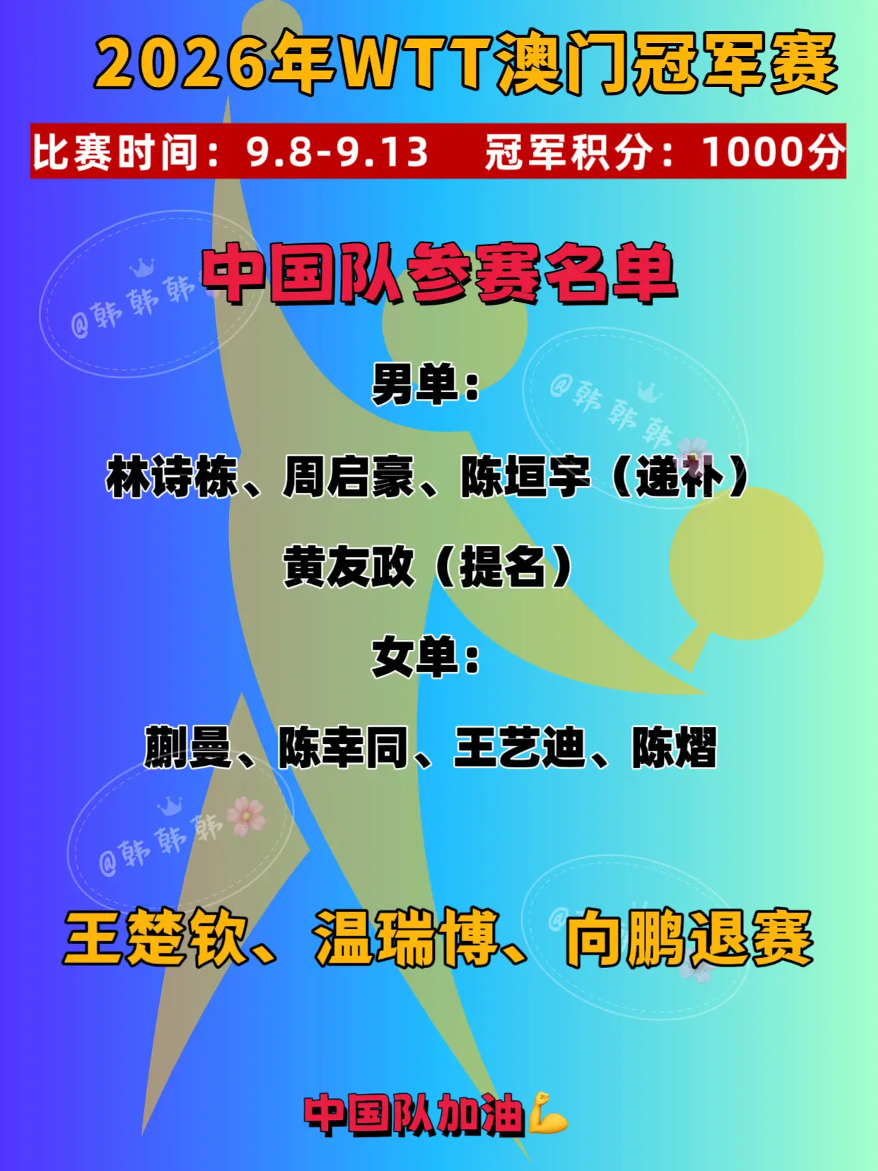 2026年澳门冠军赛中国队参赛名单。王楚钦因伤退赛，林文政递补参赛  ...