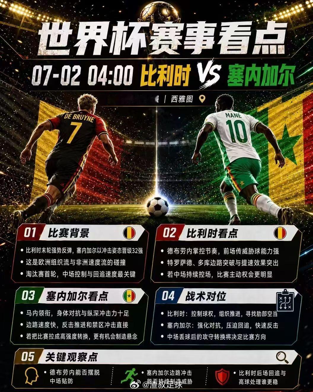 世界杯🏆淘汰赛三场比赛英格兰VS刚果金0:00比利时VS塞内加尔4:00美国V