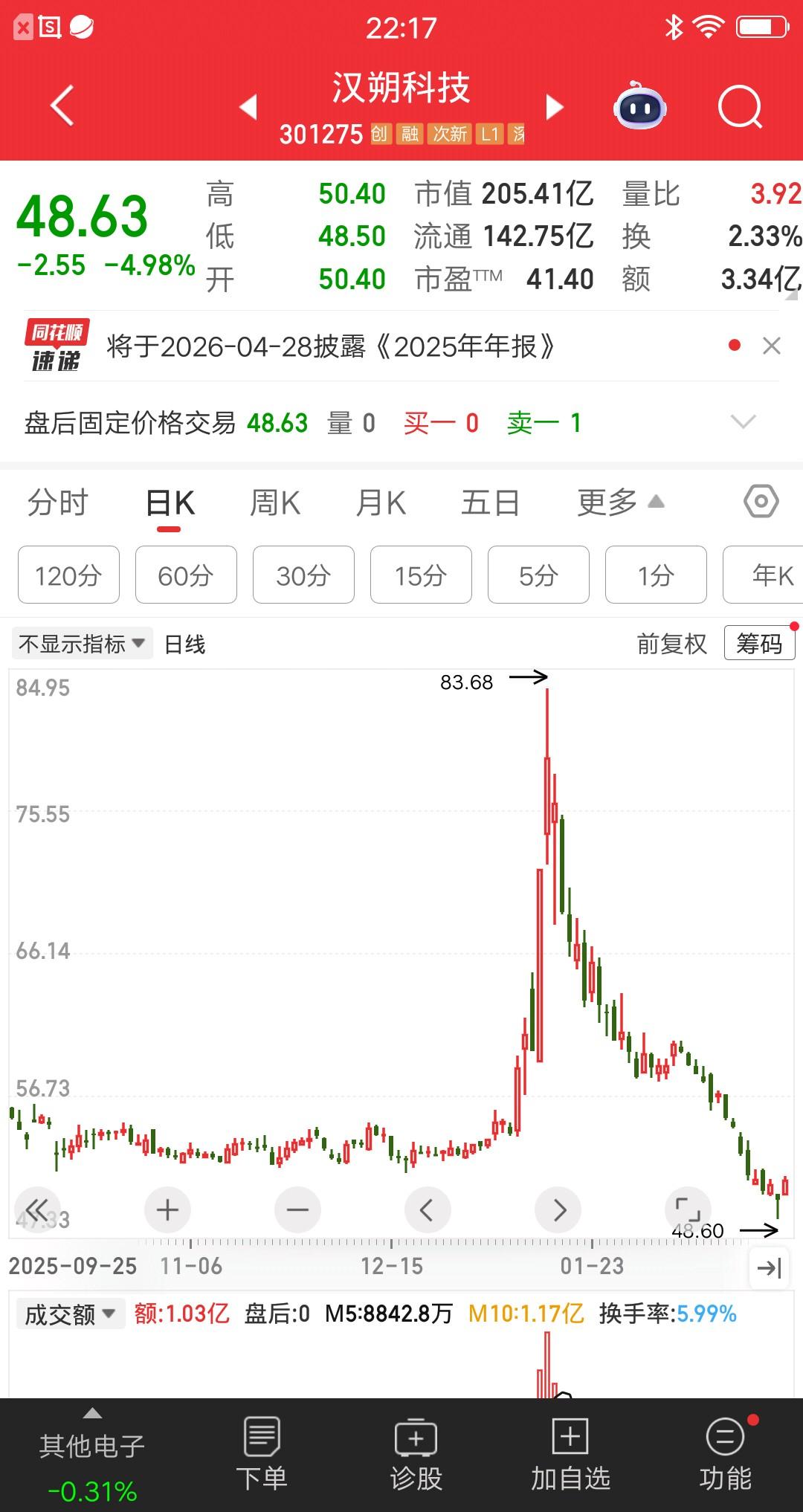 A股最不地道的主力诞生了，惨烈的单边杀跌，死拿加仓都是错误的，只有割肉才是正解。